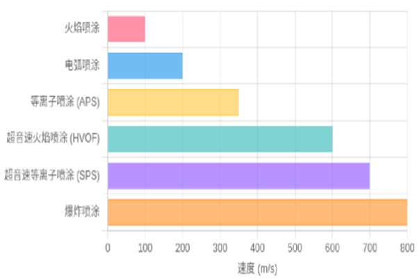  等離子噴塗與超聲速噴塗的塗層特性比較4.png